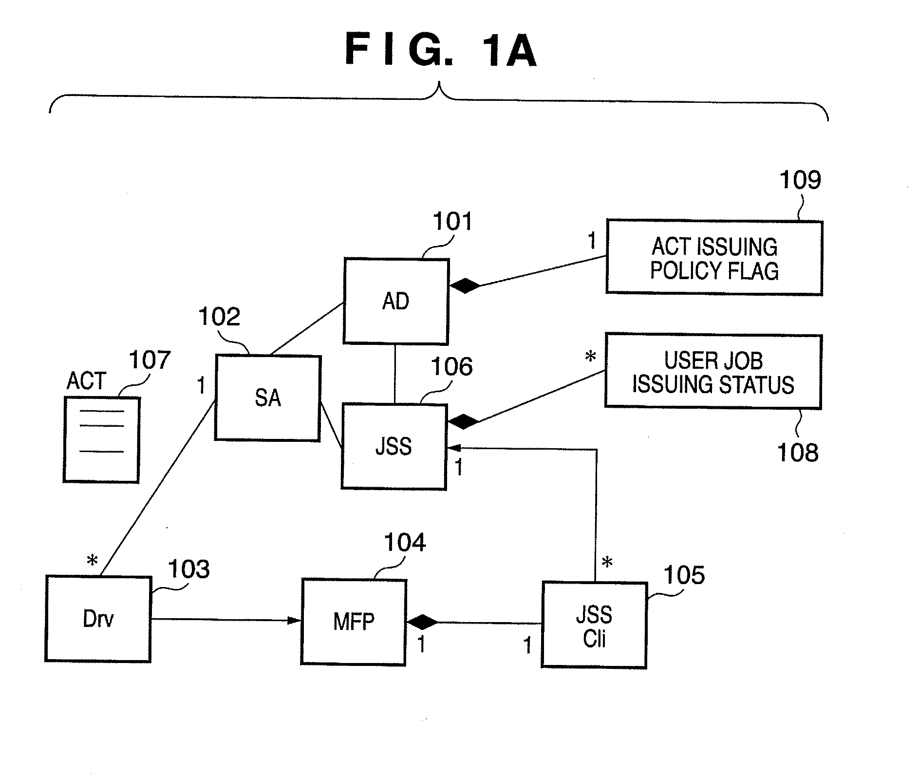 Device managing system, information process apparatus, and control method thereof