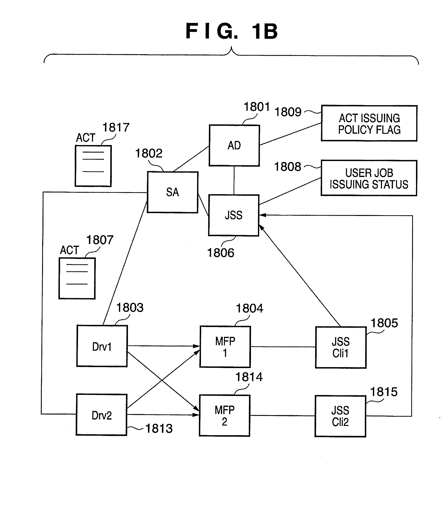 Device managing system, information process apparatus, and control method thereof