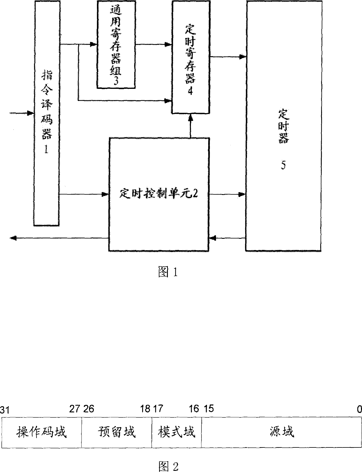 Method and device for asynchronously computing timing coutrol instruction for multi-address space