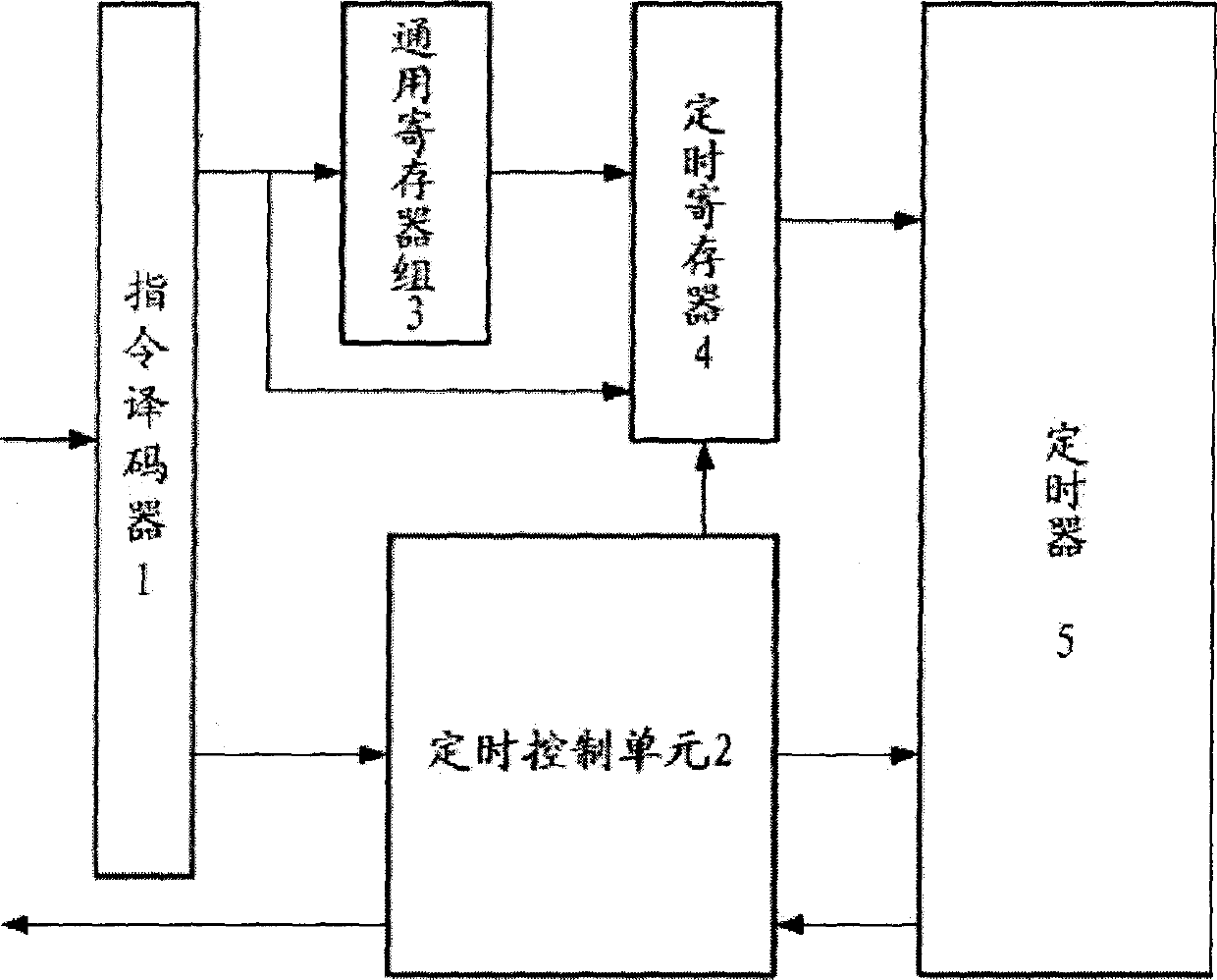 Method and device for asynchronously computing timing coutrol instruction for multi-address space