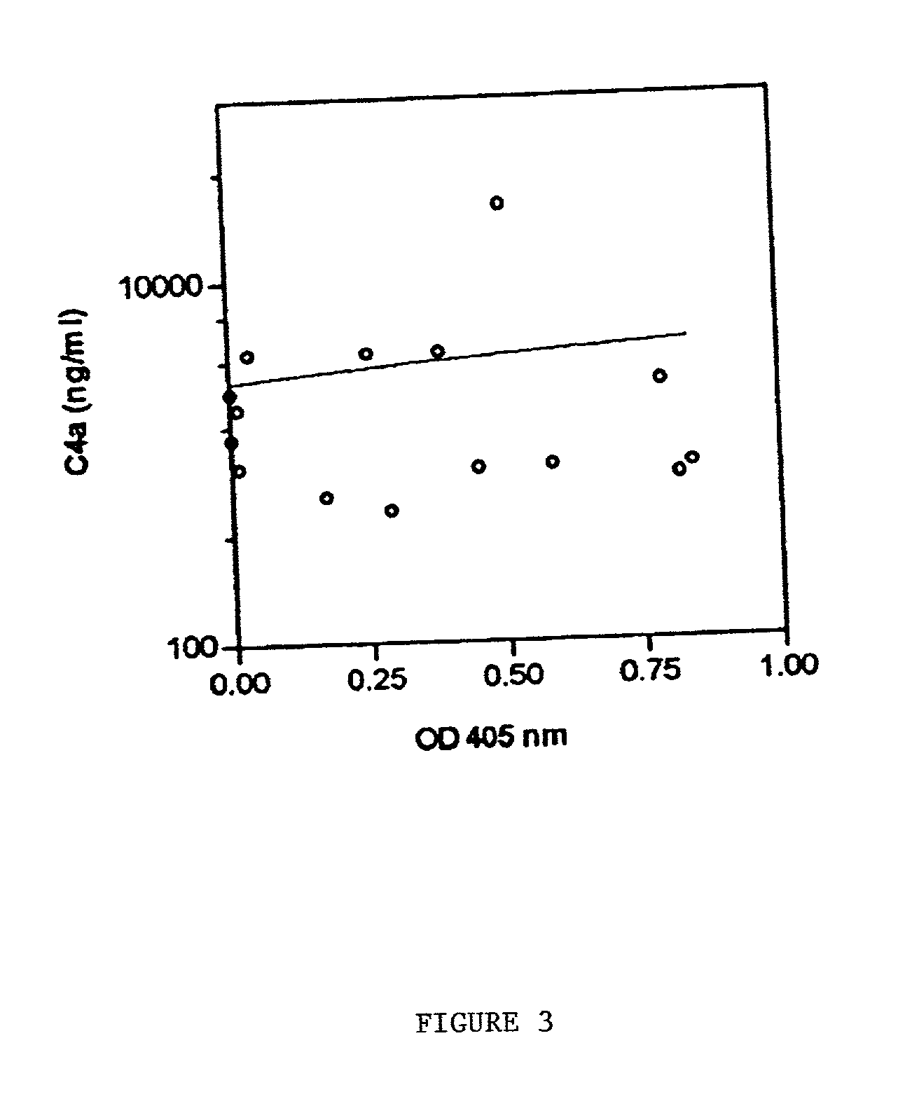 Diagnostic markers of liver dysfunction