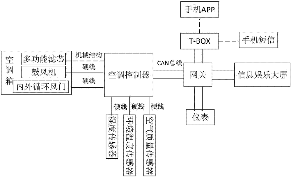 System used for calculating service life of cabin air filter and calculation method thereof