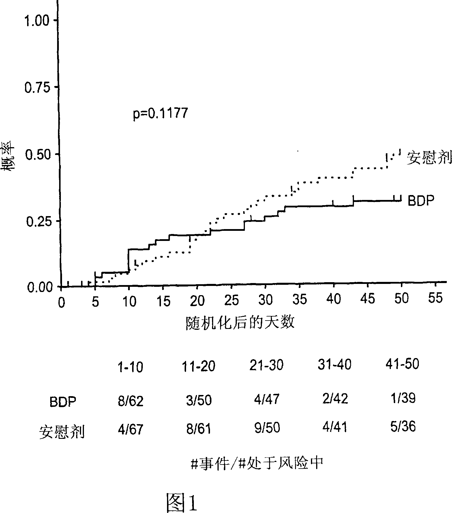 Treatment of graft-versus-host disease and leukemia with beclomethasone dipropionate and prednisone