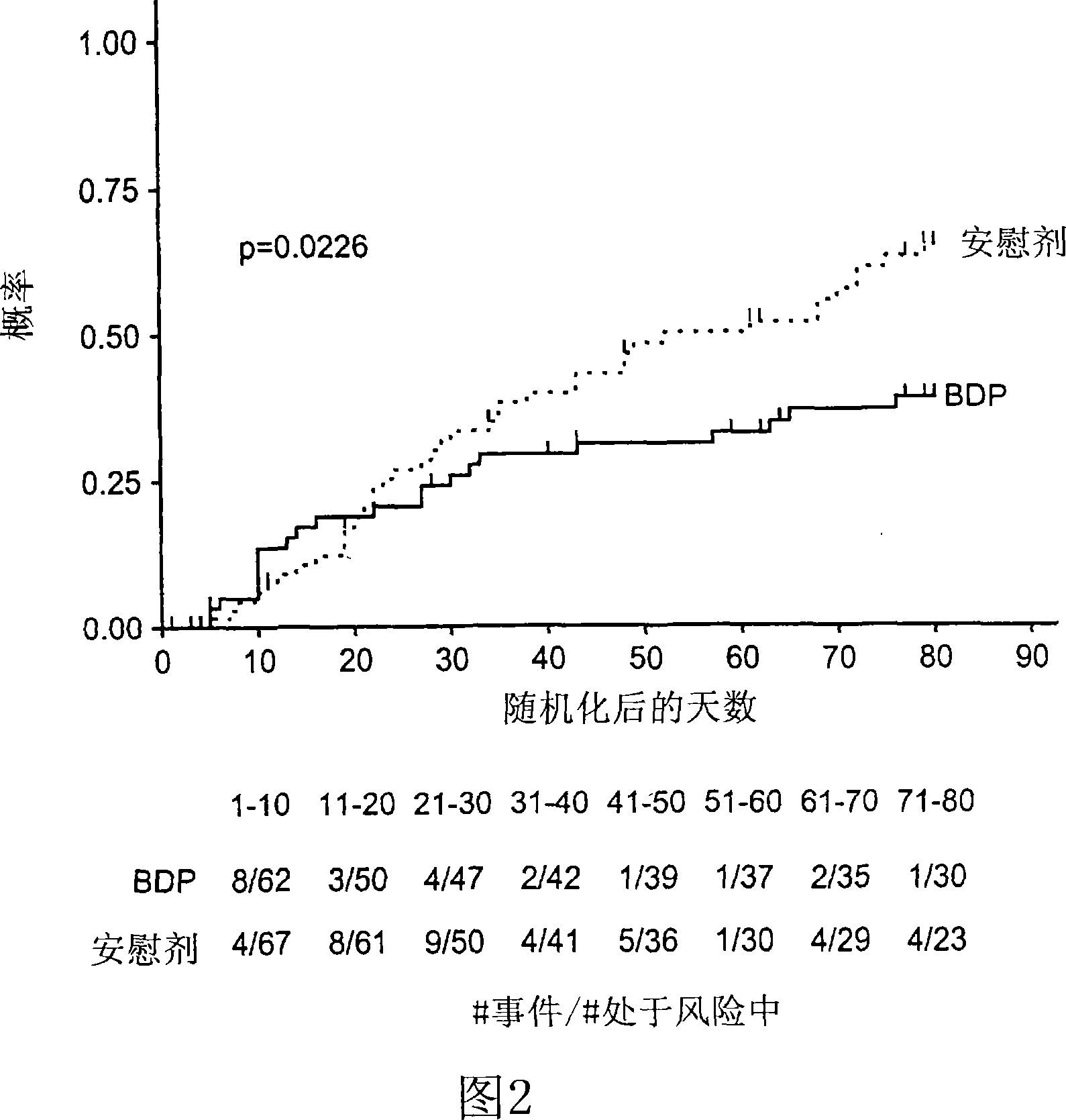 Treatment of graft-versus-host disease and leukemia with beclomethasone dipropionate and prednisone