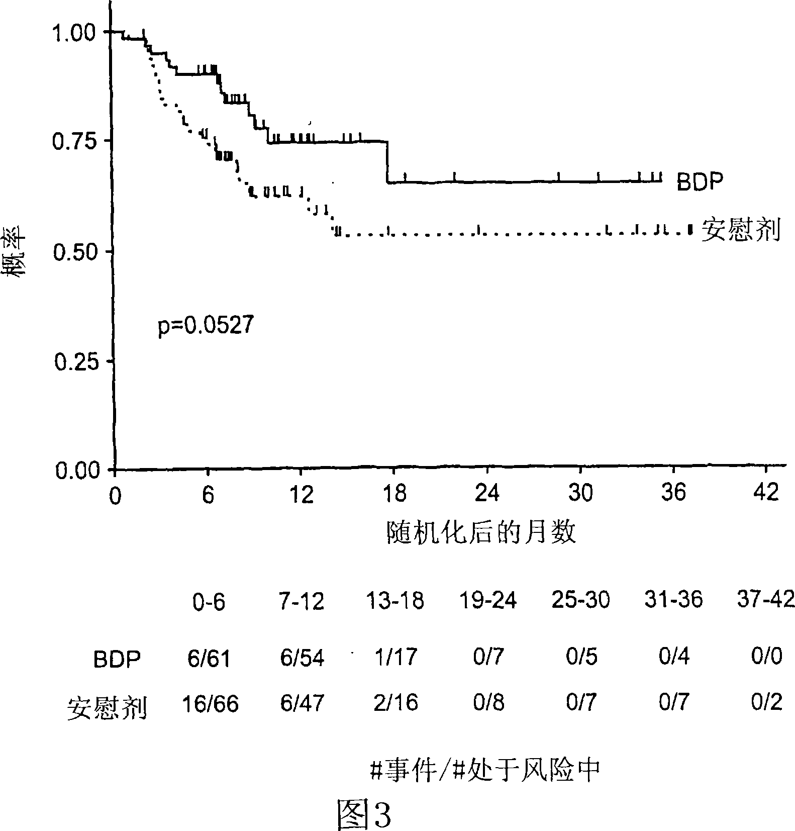 Treatment of graft-versus-host disease and leukemia with beclomethasone dipropionate and prednisone