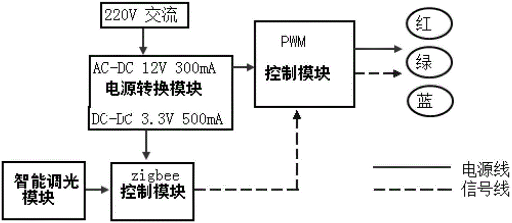 Intelligent dimming module, intelligent dimming led lamp and control method thereof