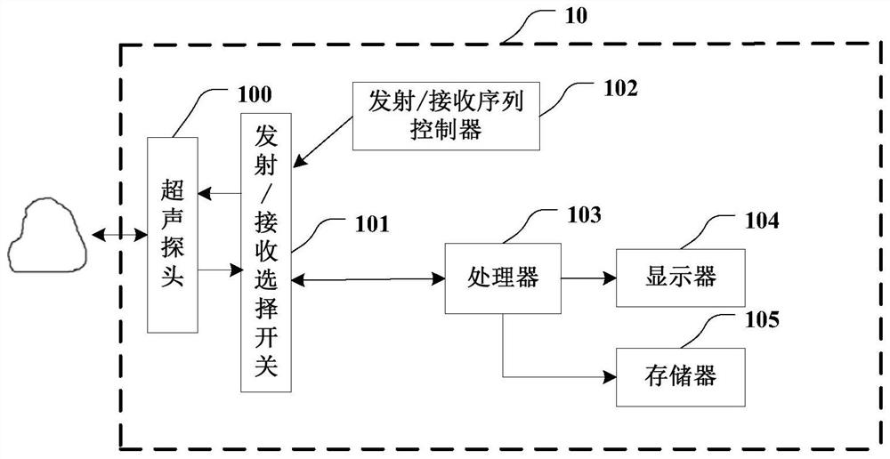 Ultrasonic imaging method and ultrasonic imaging equipment