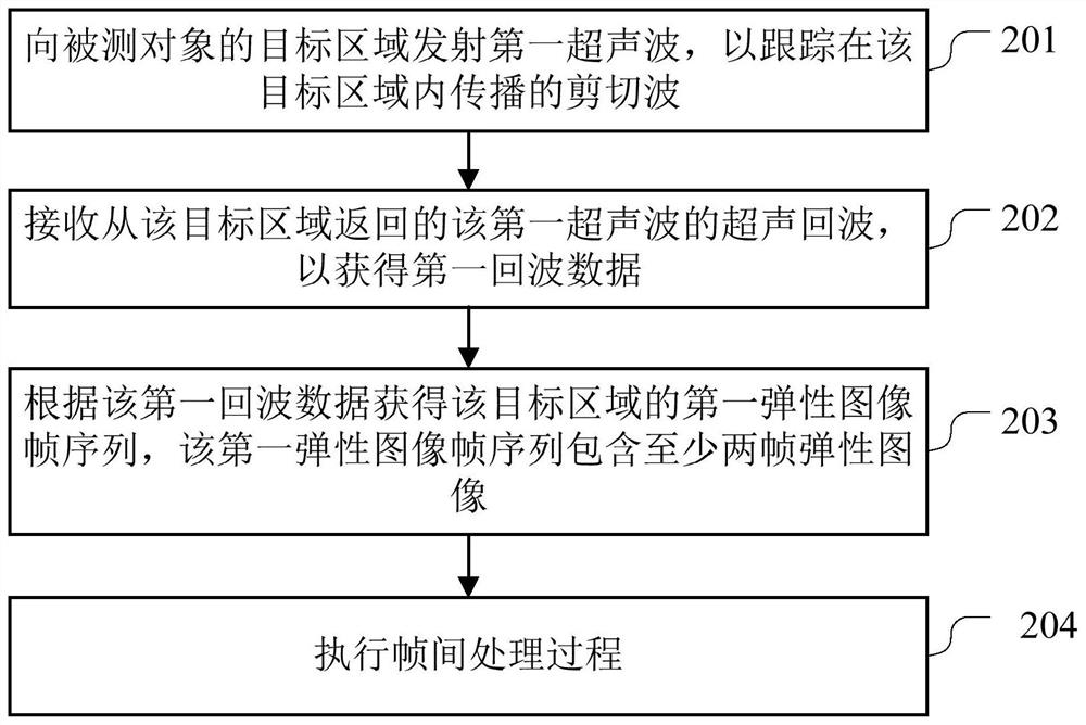 Ultrasonic imaging method and ultrasonic imaging equipment