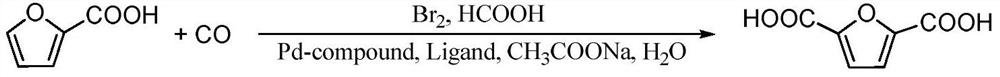 Method for preparing 2, 5-furandicarboxylic acid by taking 2-furancarboxylic acid as raw material through one-pot method