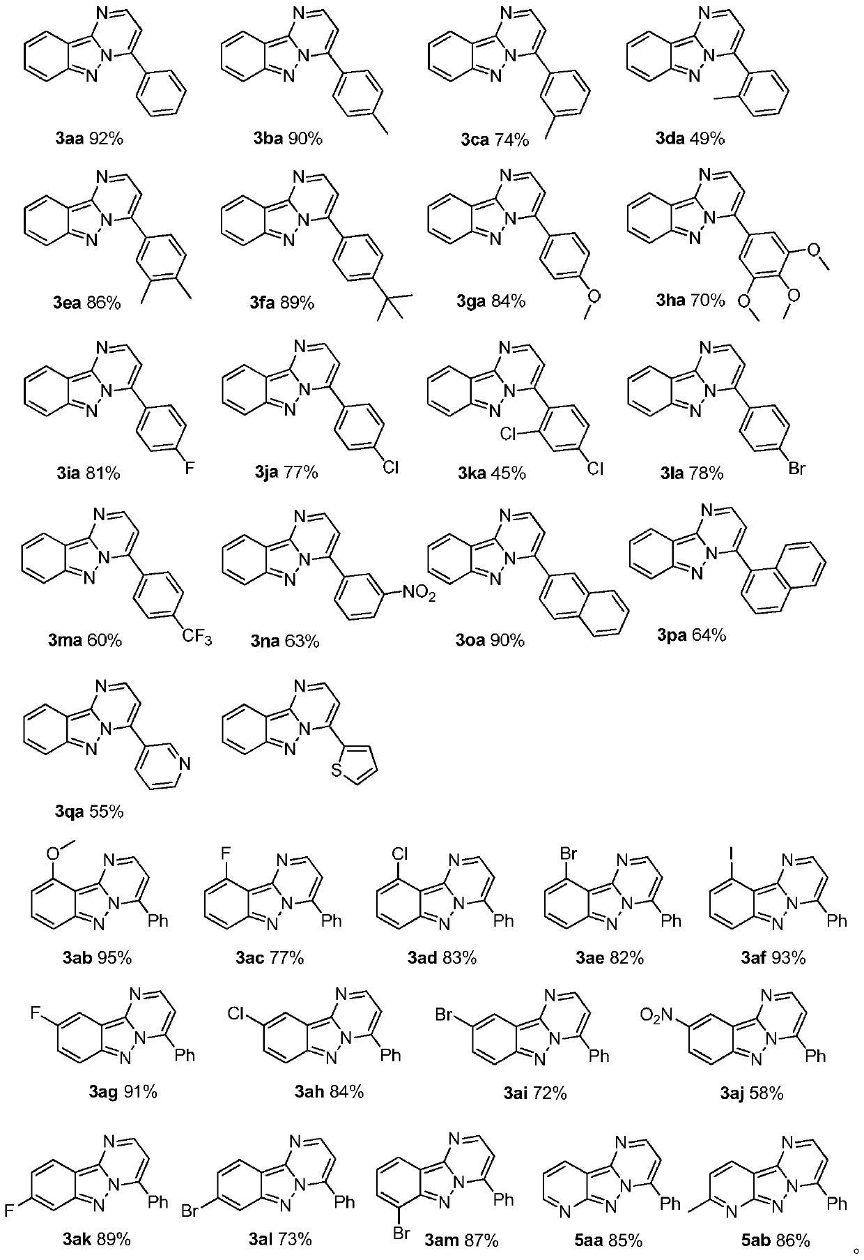 Synthesis method of pyrimido-indazole compound