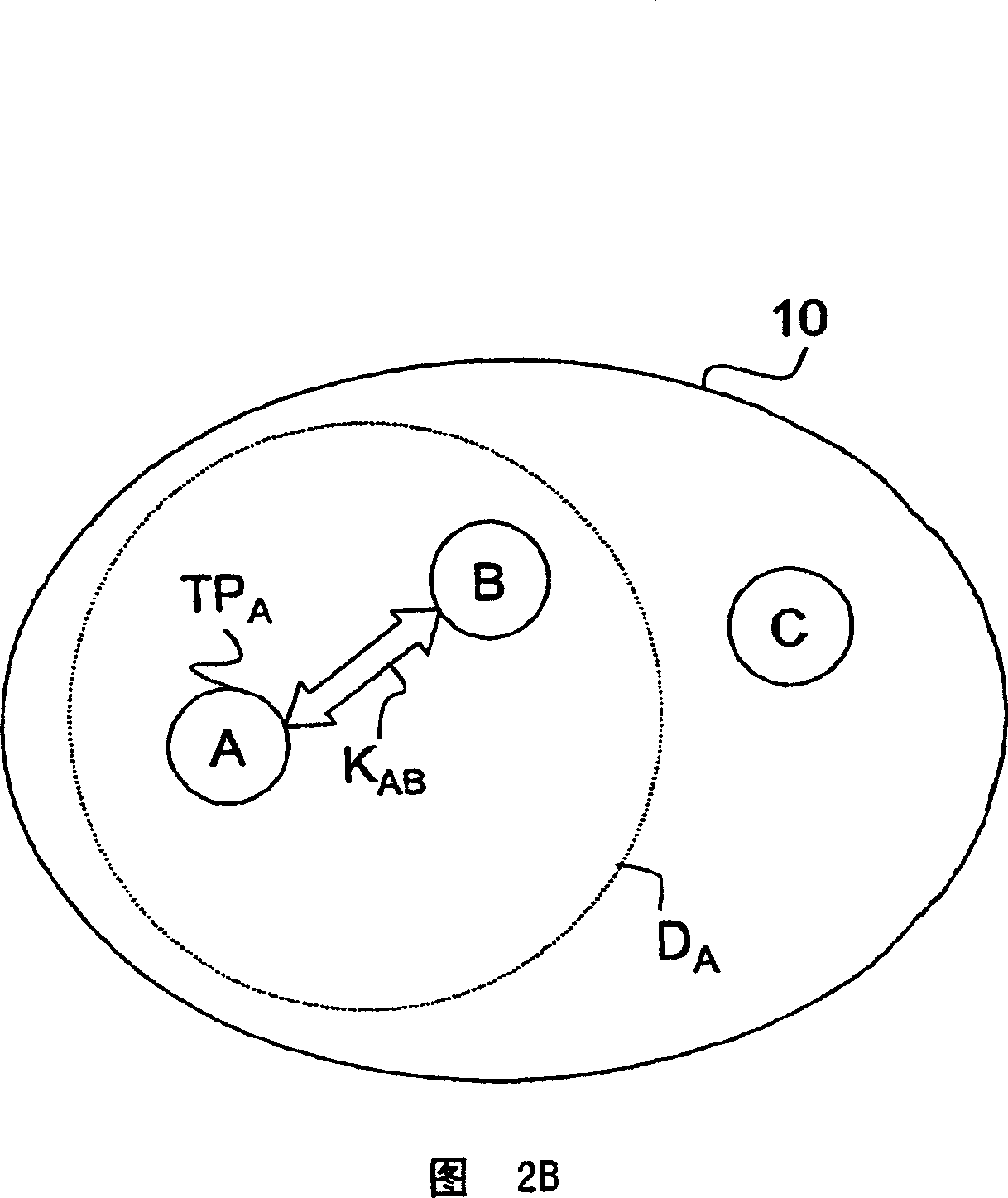 System and methods for efficient authentication of medical wireless self-organizing network nodes