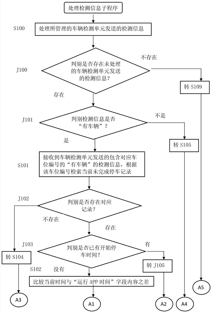 Mobile phone APP payment facility for plane parking spots and using method thereof