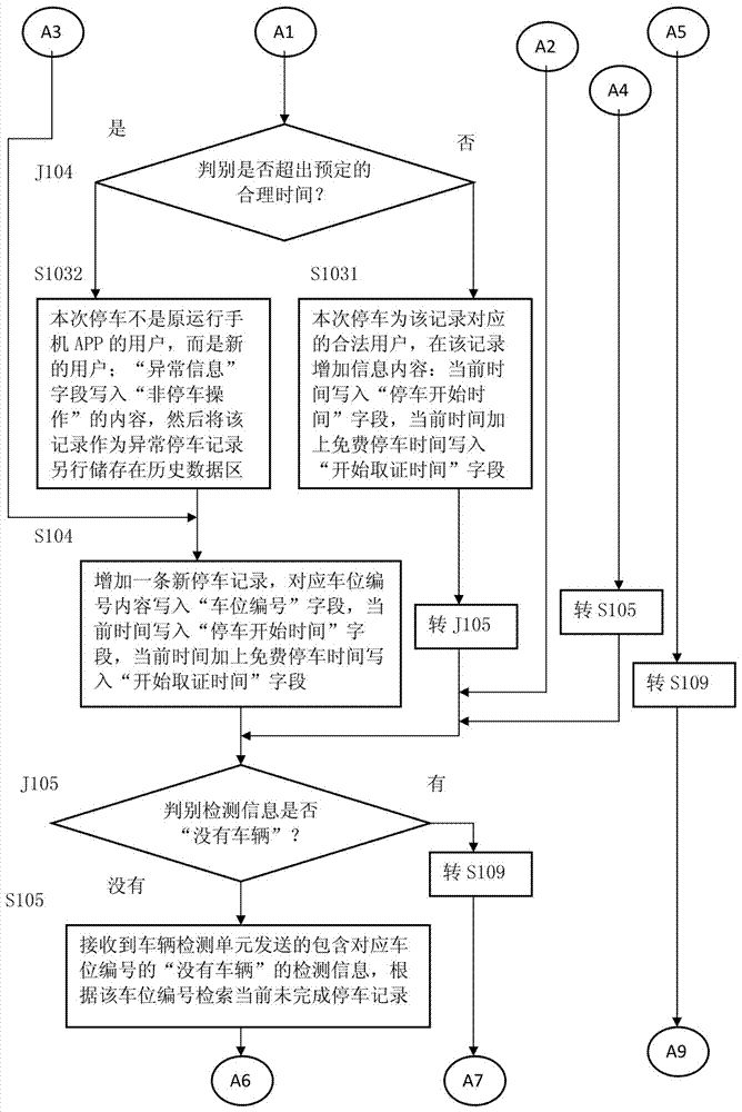 Mobile phone APP payment facility for plane parking spots and using method thereof