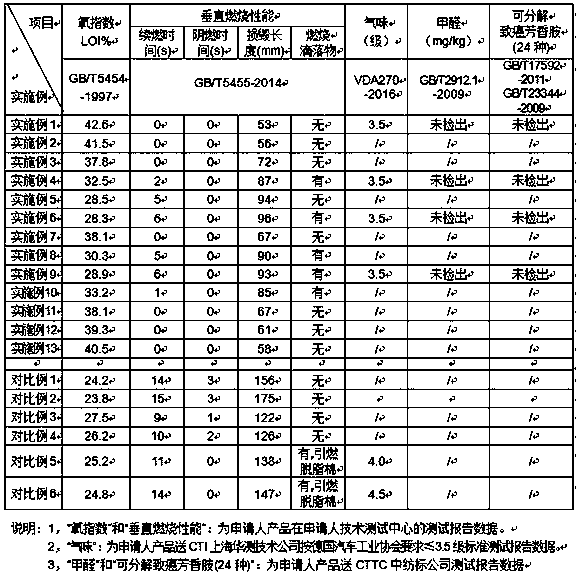 Environment-friendly high-resilience flame-retardant composite shell fabric