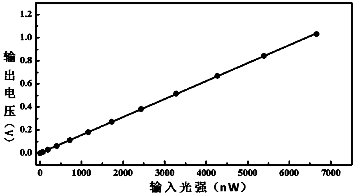 Detection performance testing method and device for photoelectric detection system of laser radar