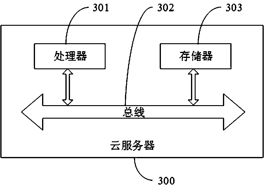 Policy information mining method and device, and cloud server