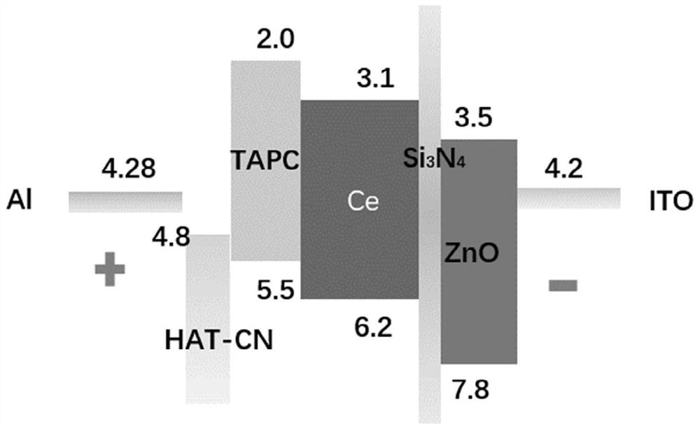 a ce  <sup>3+</sup> halide electroluminescent device