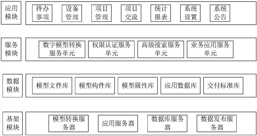 Supplier-oriented power grid engineering digitalized resource handover management system