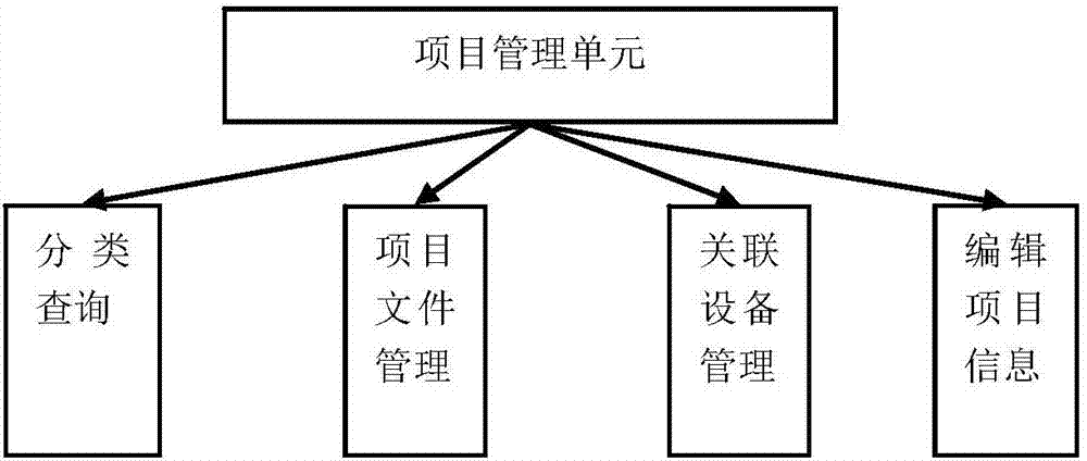 Supplier-oriented power grid engineering digitalized resource handover management system