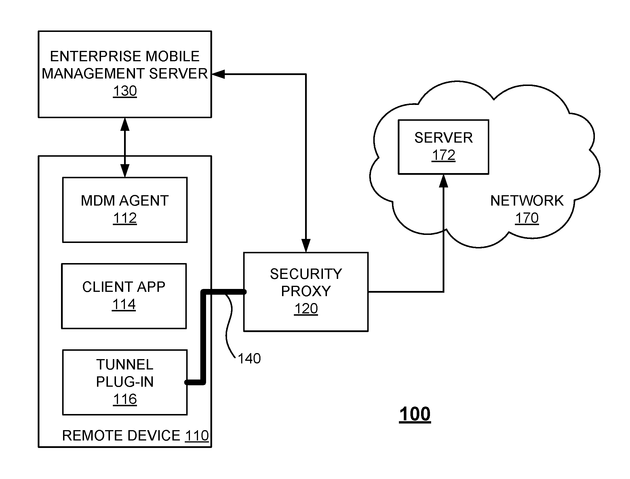 Converting mobile traffic between IP VPN and transport level VPN