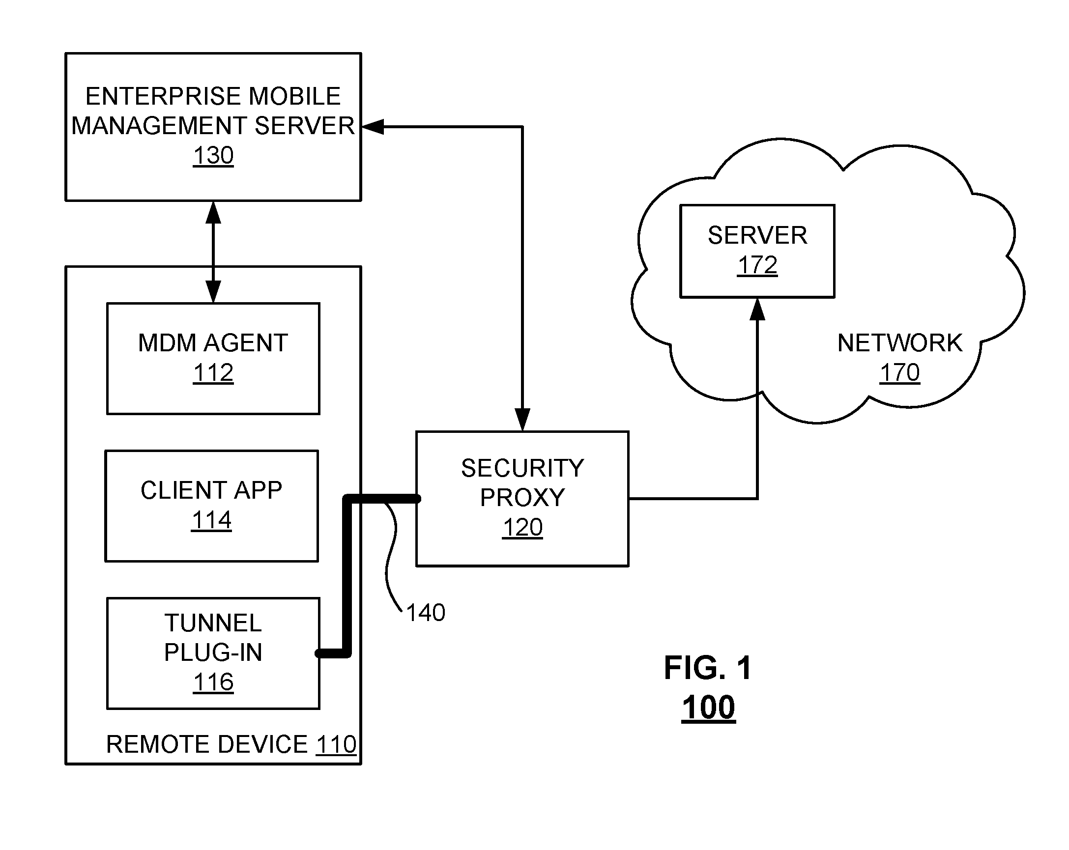 Converting mobile traffic between IP VPN and transport level VPN