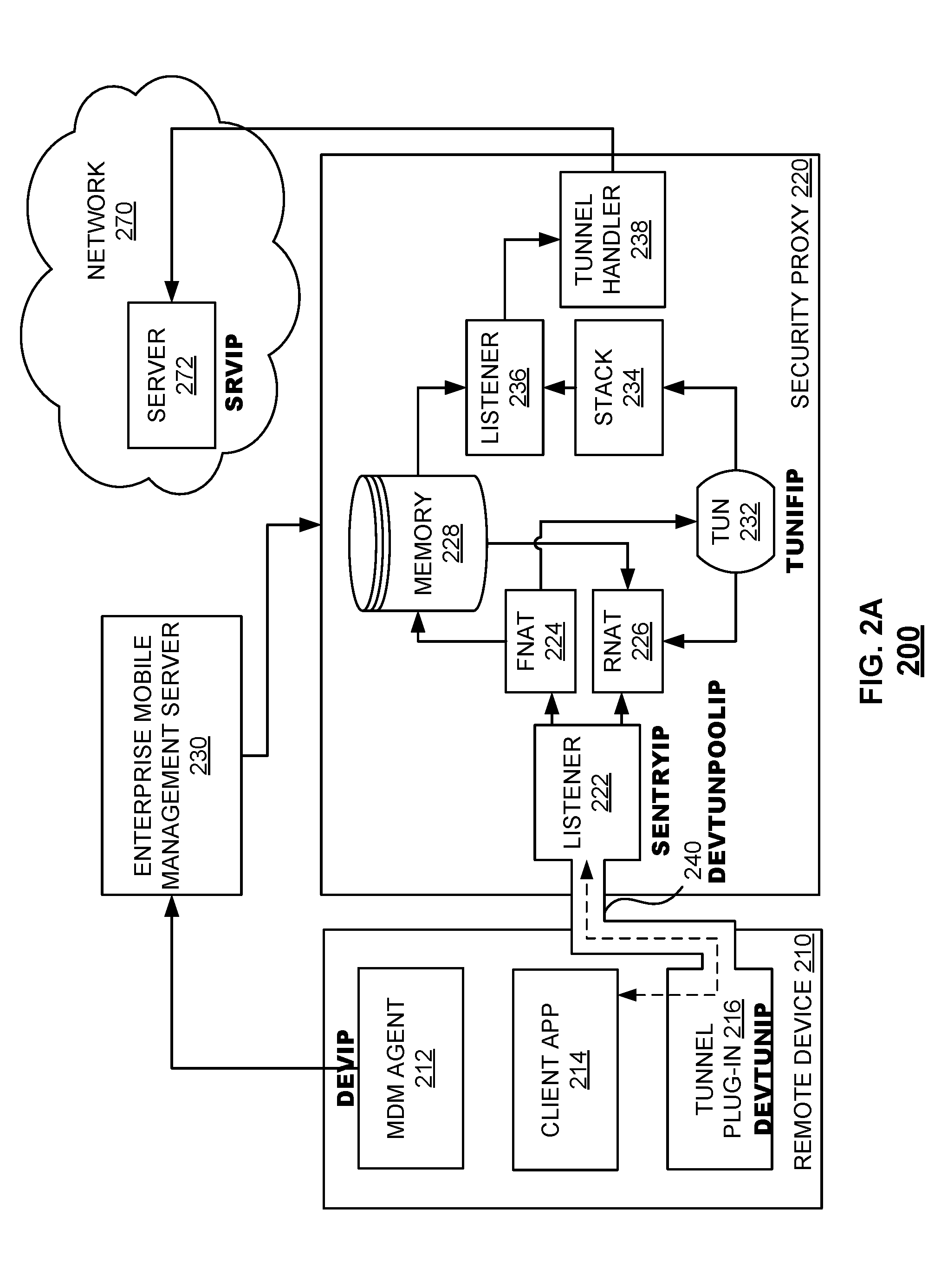 Converting mobile traffic between IP VPN and transport level VPN