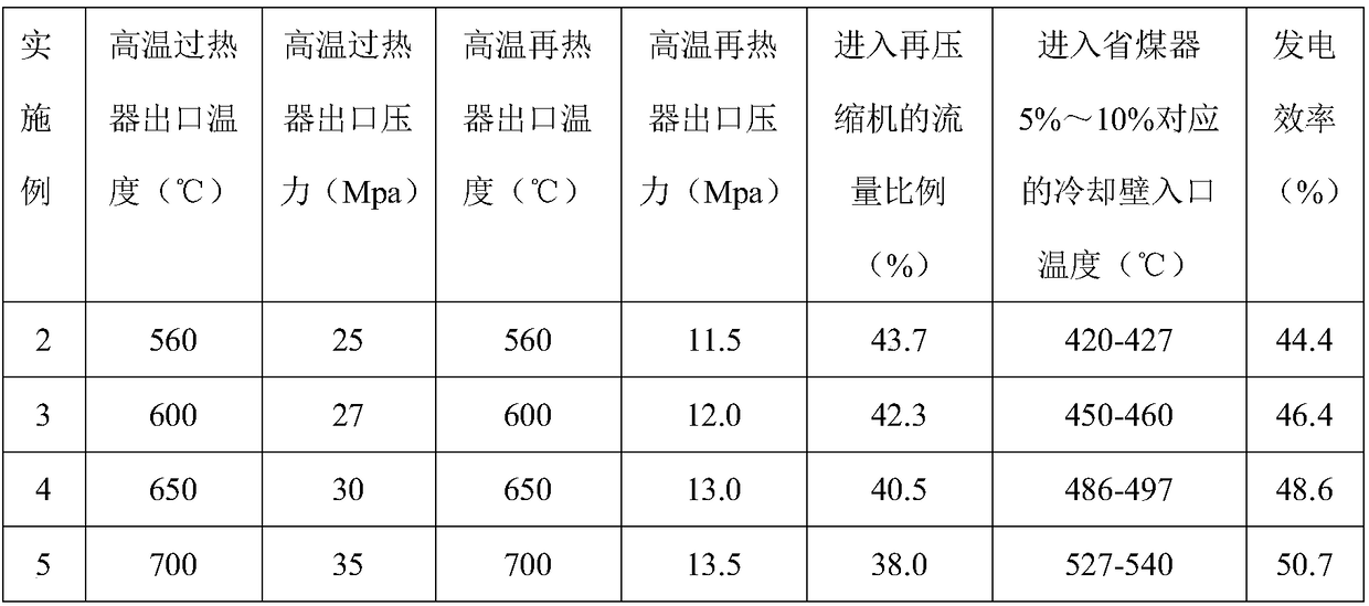 Supercritical carbon dioxide coal-fired circulating fluidized bed boiler, power generation system and power generation method