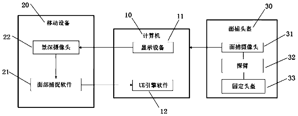 Mark-point-free face capturing device and method