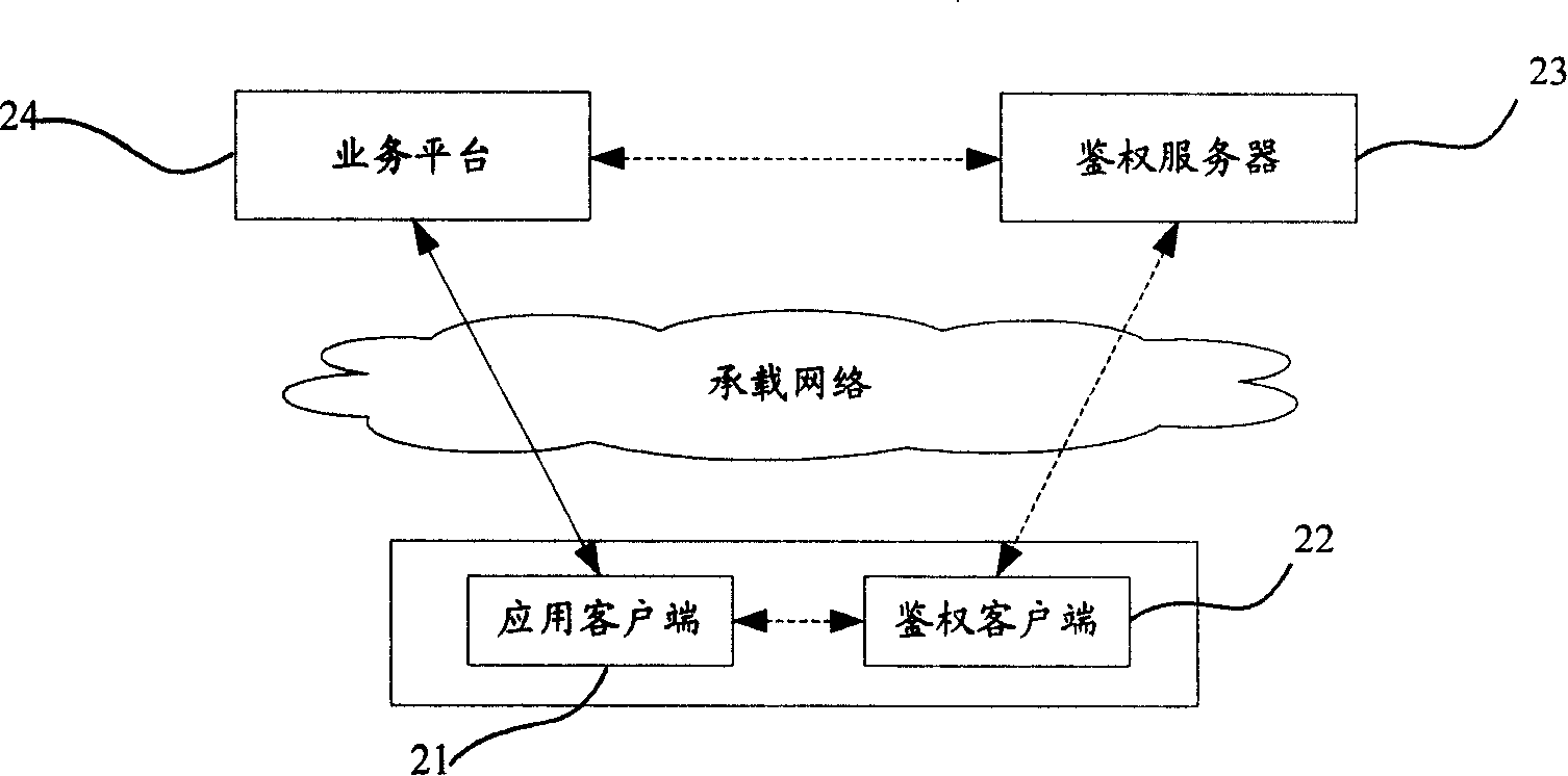 An operation right judgment system and method realized by introducing right judgment client end