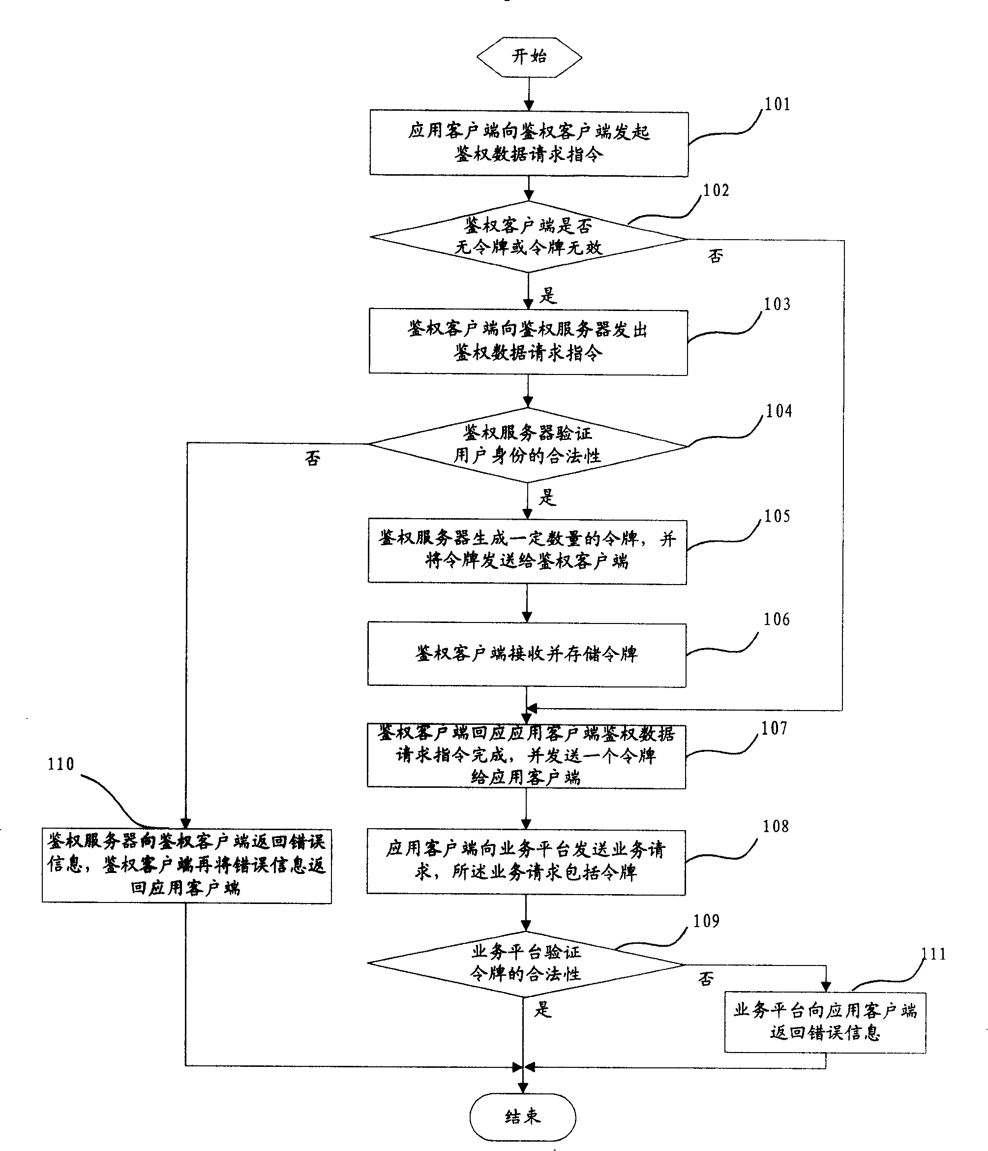 An operation right judgment system and method realized by introducing right judgment client end