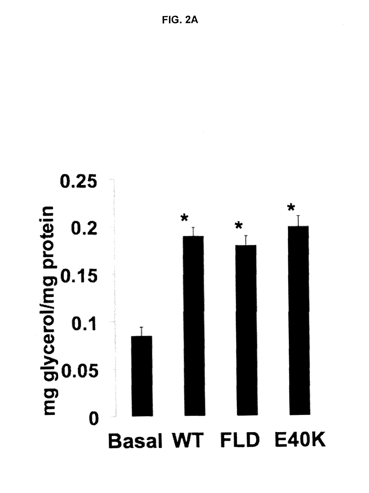 Anti-obesity and Anti-diabetic effects of angiopoietin-like 4 (angptl4) fibrinogen-like domain