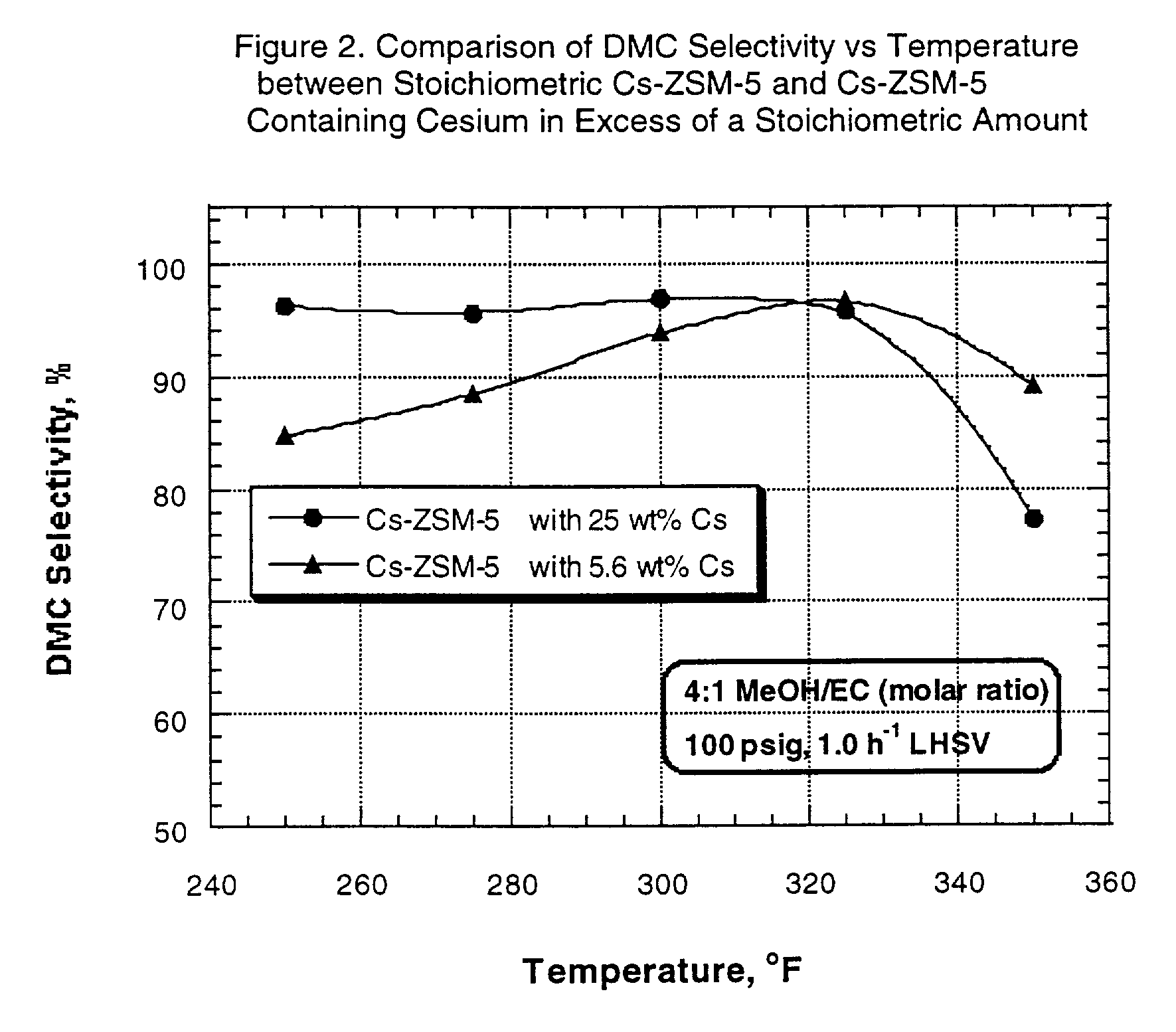 Process for co-production of dialkyl carbonate and alkanediol