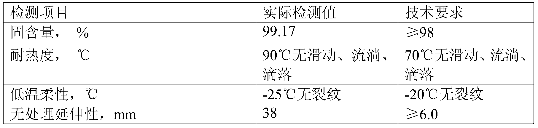 High-heat-resistance non-cured asphalt waterproof coating and preparation method thereof