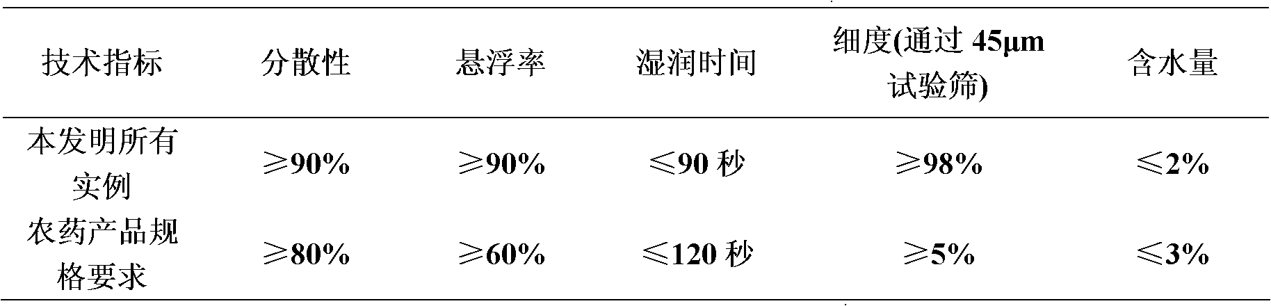 Insecticidal composition containing cycloxaprid and biogenic substances