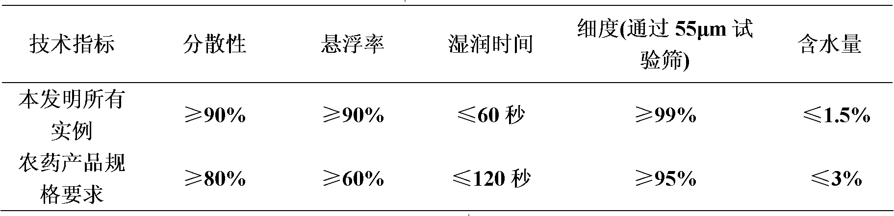 Insecticidal composition containing cycloxaprid and biogenic substances