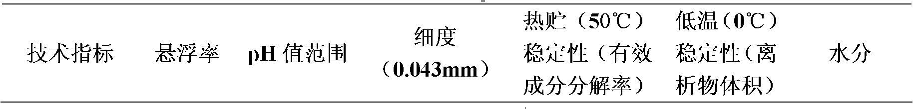 Insecticidal composition containing cycloxaprid and biogenic substances