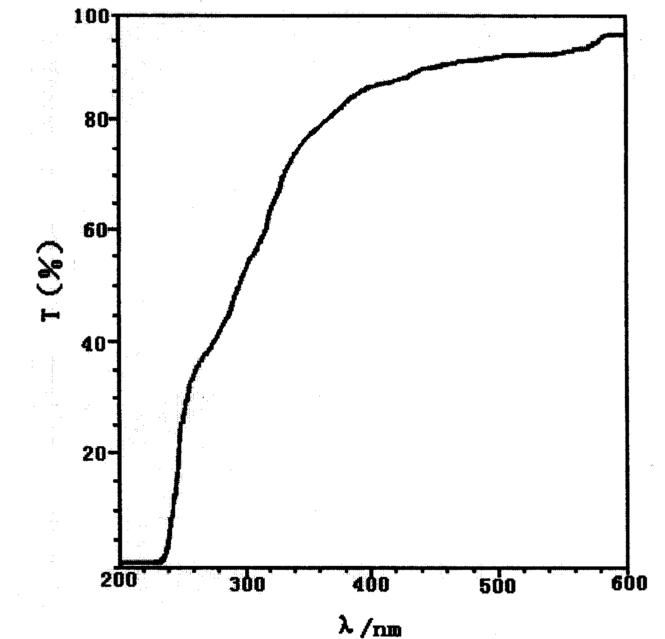 Preparation of glass coating liquid having ultraviolet shielding function