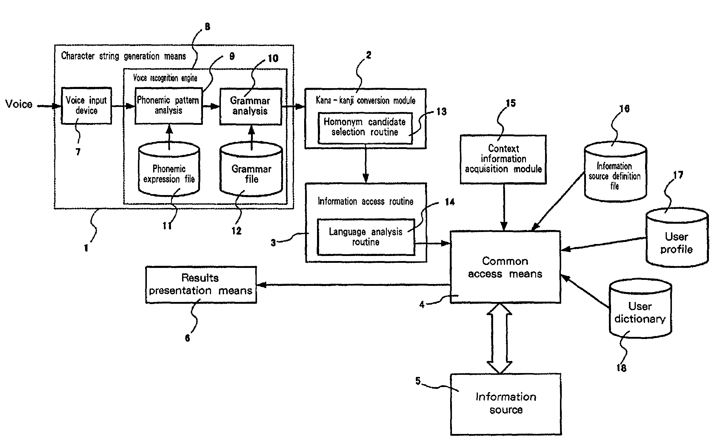 Information access method, system and storage medium