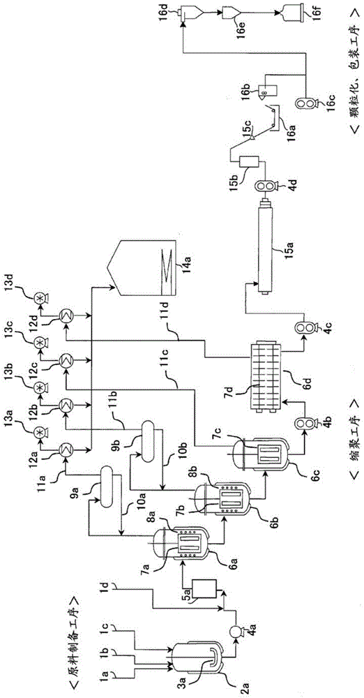 Method for producing polycarbonate resin, polycarbonate resin, polycarbonate resin film-forming method, and method for producing polycarbonate resin pellets