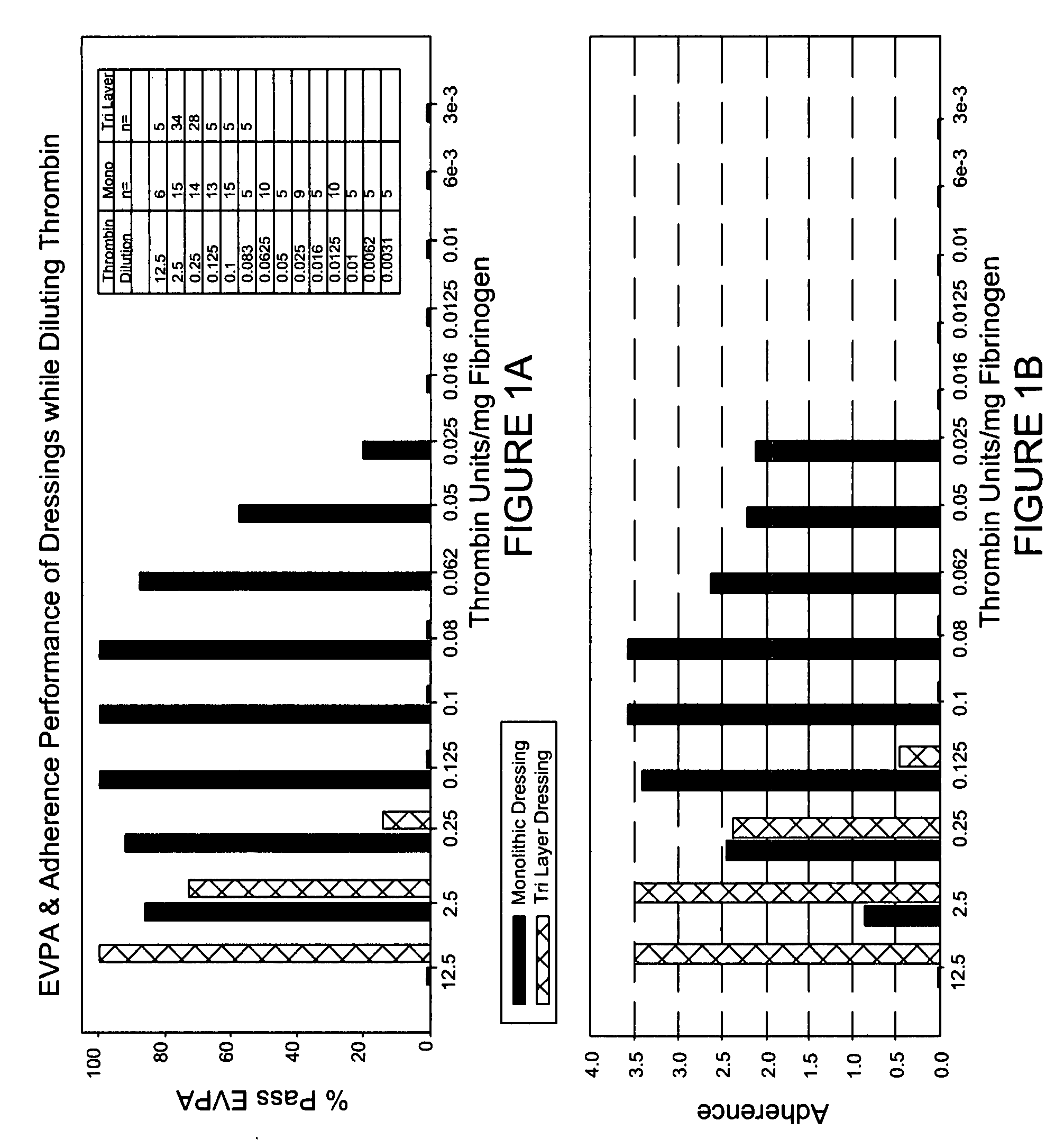 Solid dressing for treating wounded tissue