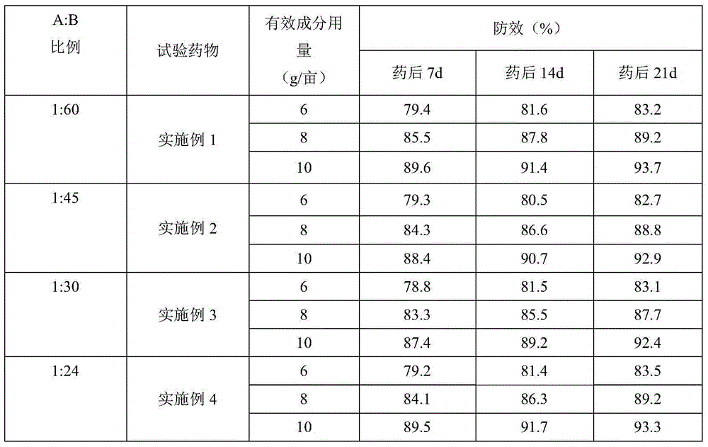 Sterilization composition and use thereof