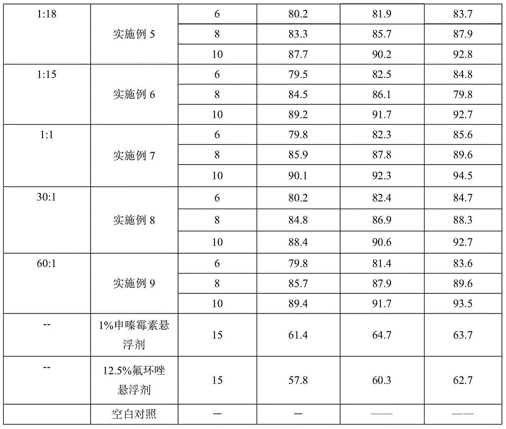 Sterilization composition and use thereof