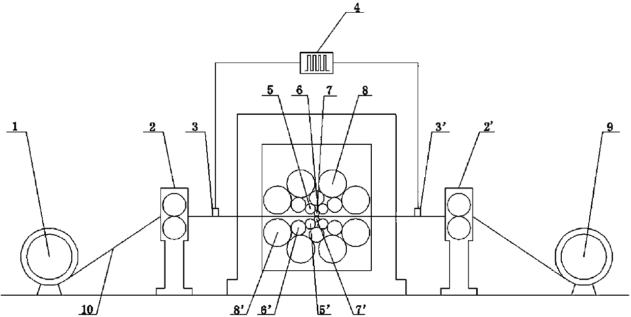 A method for rolling ultra-thin foil with pulse current assisted multi-roll mill