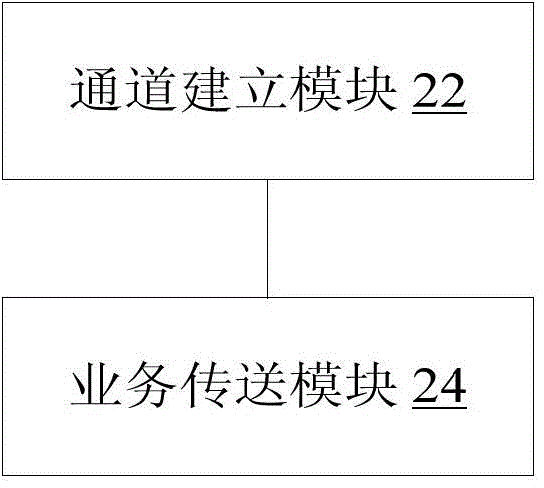 Service transport method and device