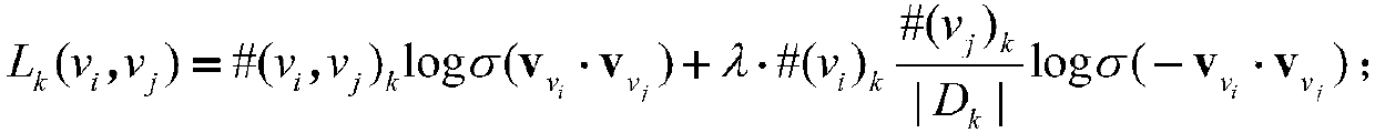 Deep network characterization method of rich structural information