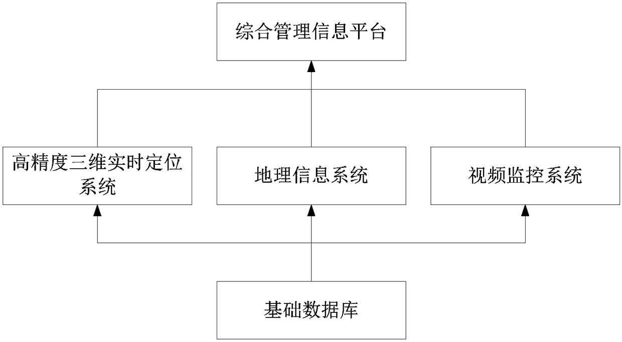 Ultra-wideband and iBeacon based intelligent management system capable of high-precision three-dimensional positioning