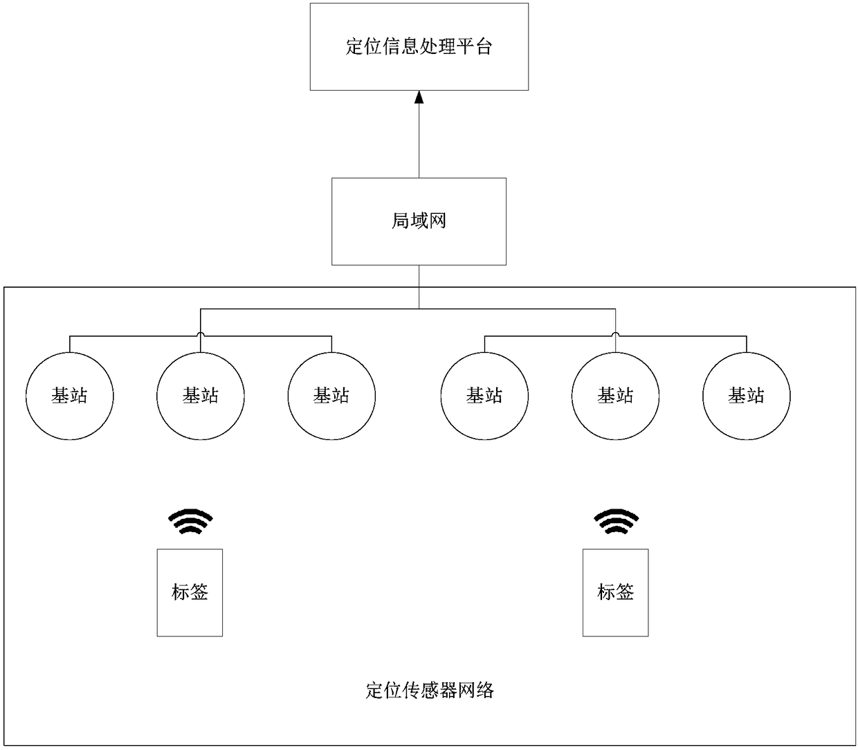 Ultra-wideband and iBeacon based intelligent management system capable of high-precision three-dimensional positioning