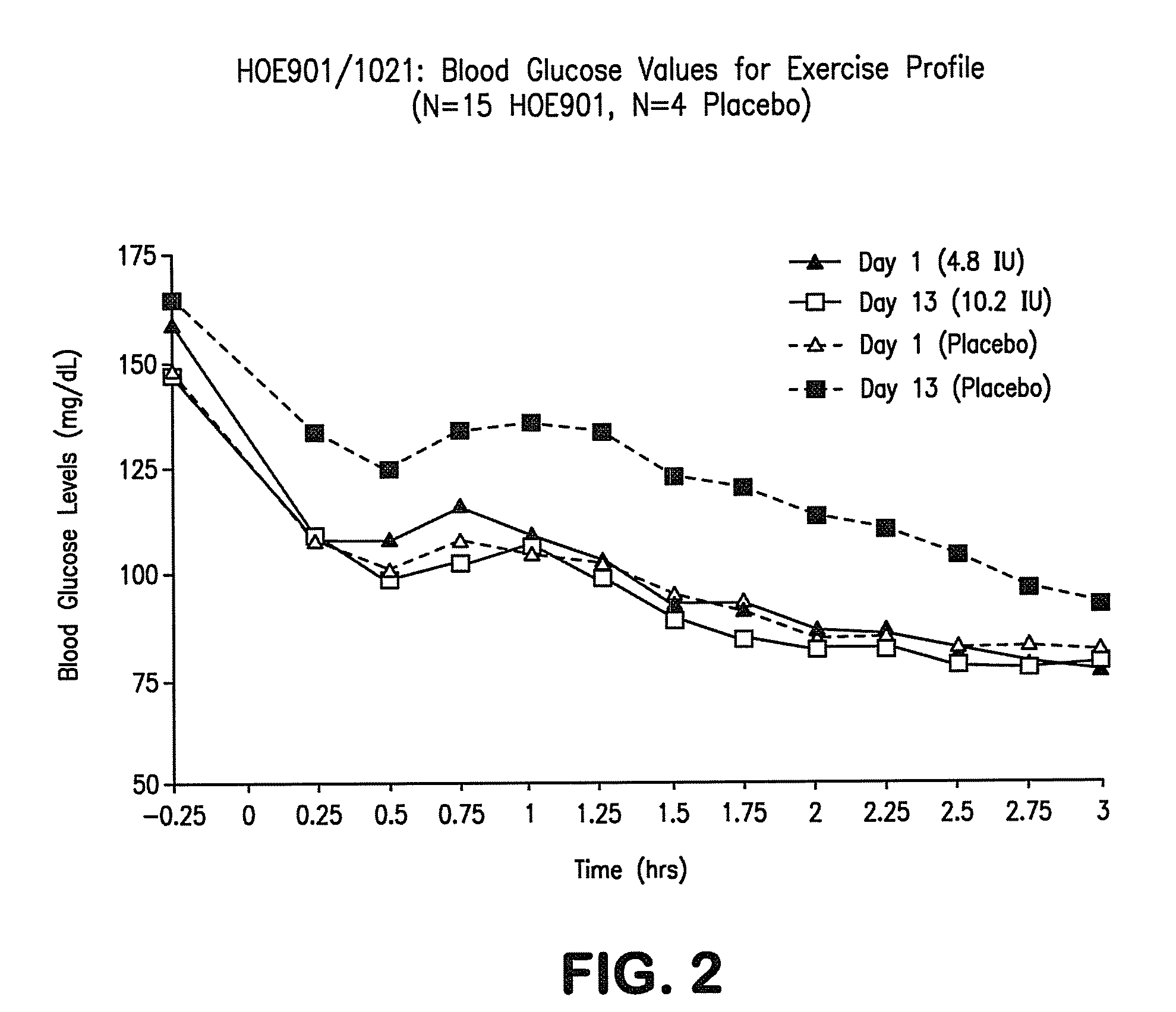 Method for reducing cardiovascular morbidity and mortality in prediabetic patients and patients with type 2 diabetes