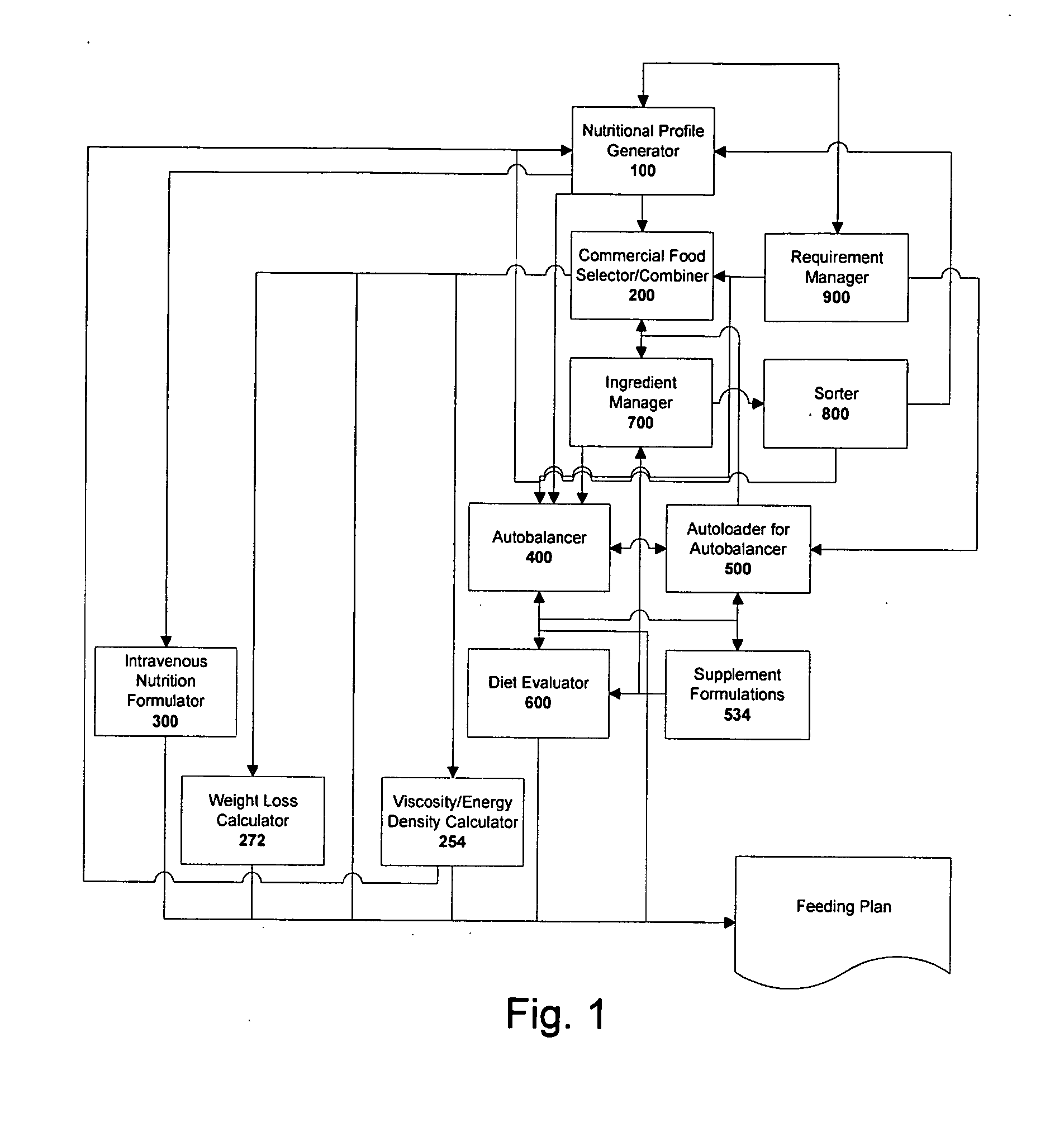 Method of Using a Supplement to Balance Animal Diets