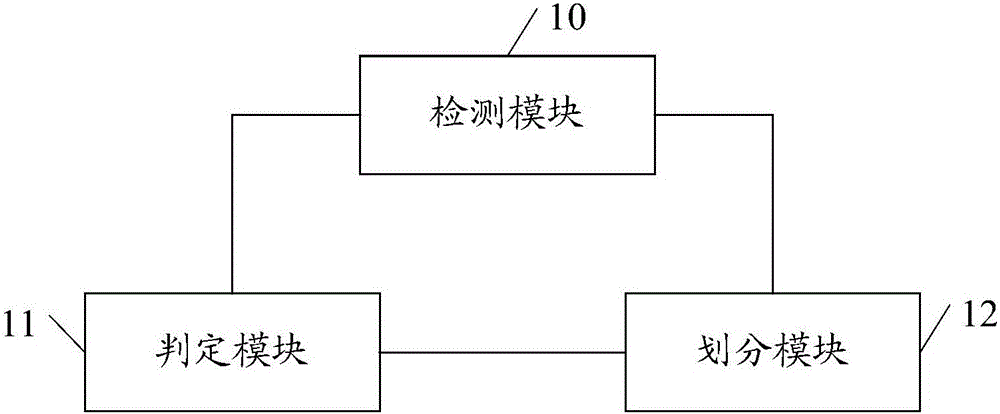 A wideband spectrum detection method and device